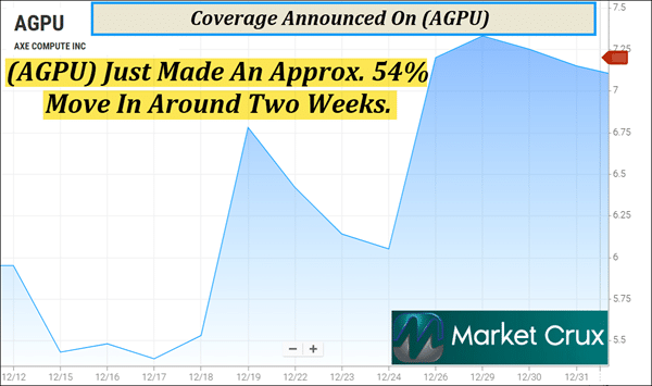 Breakout Watchlist Lights Up: (AGPU) Rips Over $10 — An Approx. 47% Move