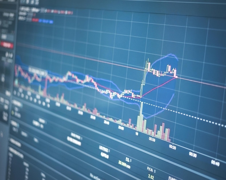 Close-up of a computer screen showing a candlestick stock chart with volume bars and moving averages.